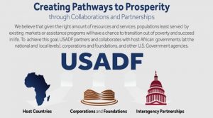 USADF Community Development Institutions Program - Zambia